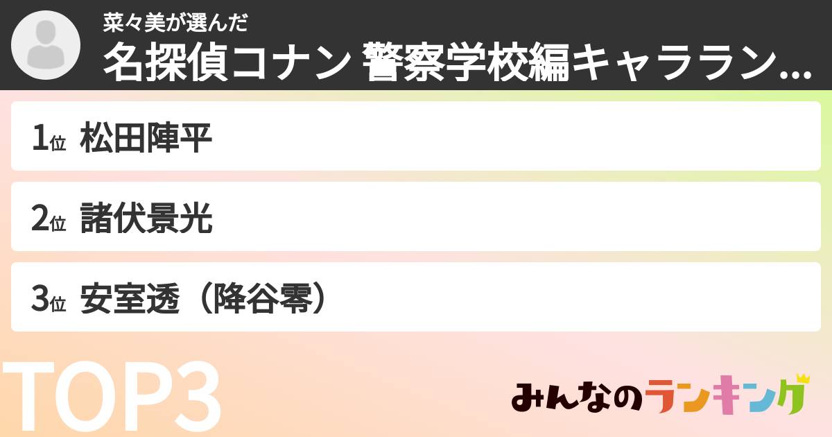 菜々美さんの「名探偵コナン 警察学校編キャラランキング」