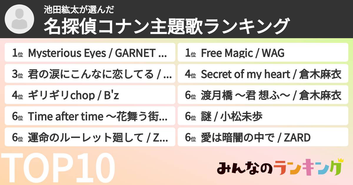 池田紘太さんの「名探偵コナン主題歌ランキング」