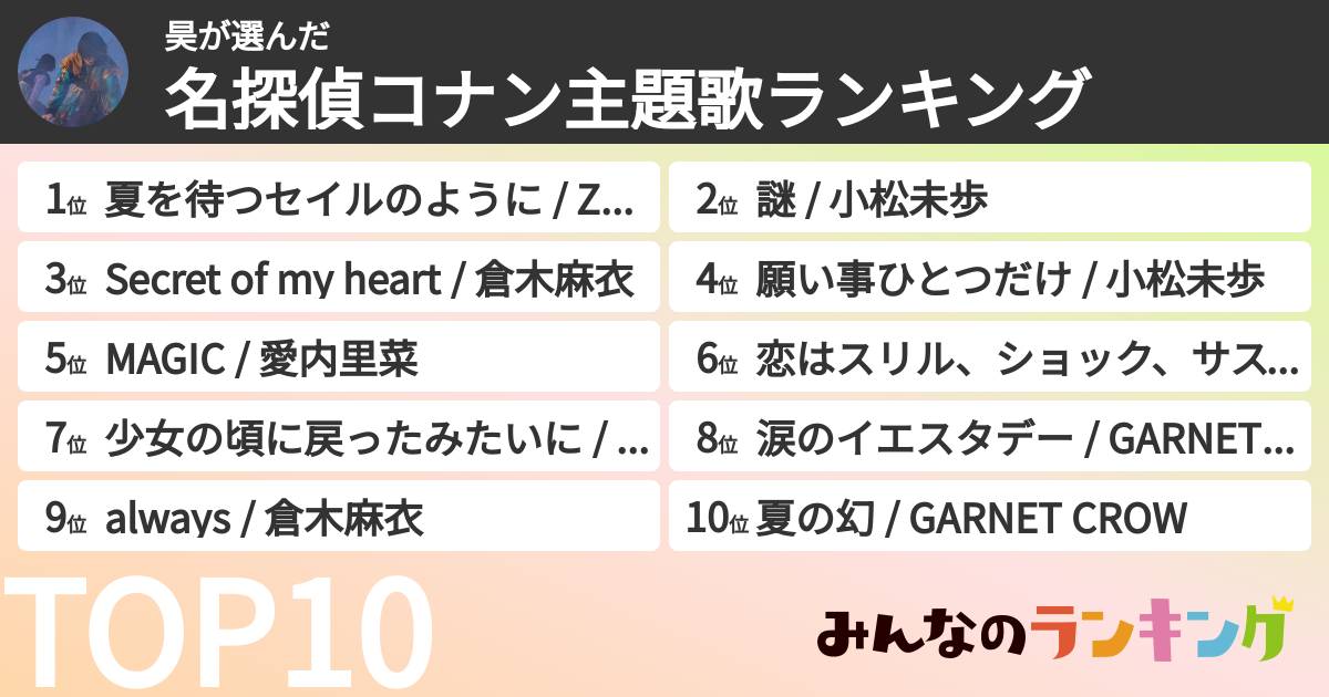 昊さんの「名探偵コナン主題歌ランキング」