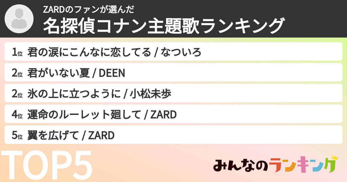 ZARDのファンさんの「名探偵コナン主題歌ランキング」