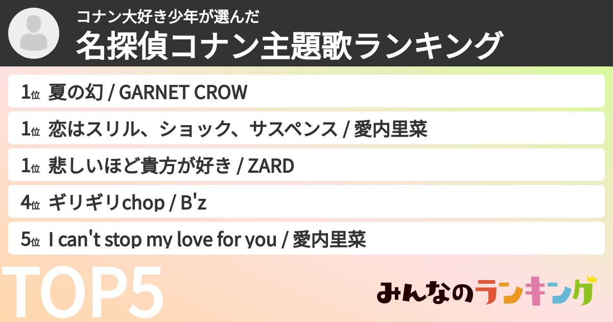 コナン大好き少年さんの「名探偵コナン主題歌ランキング」