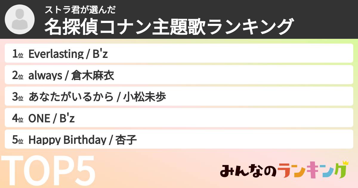 ストラ君さんの「名探偵コナン主題歌ランキング」
