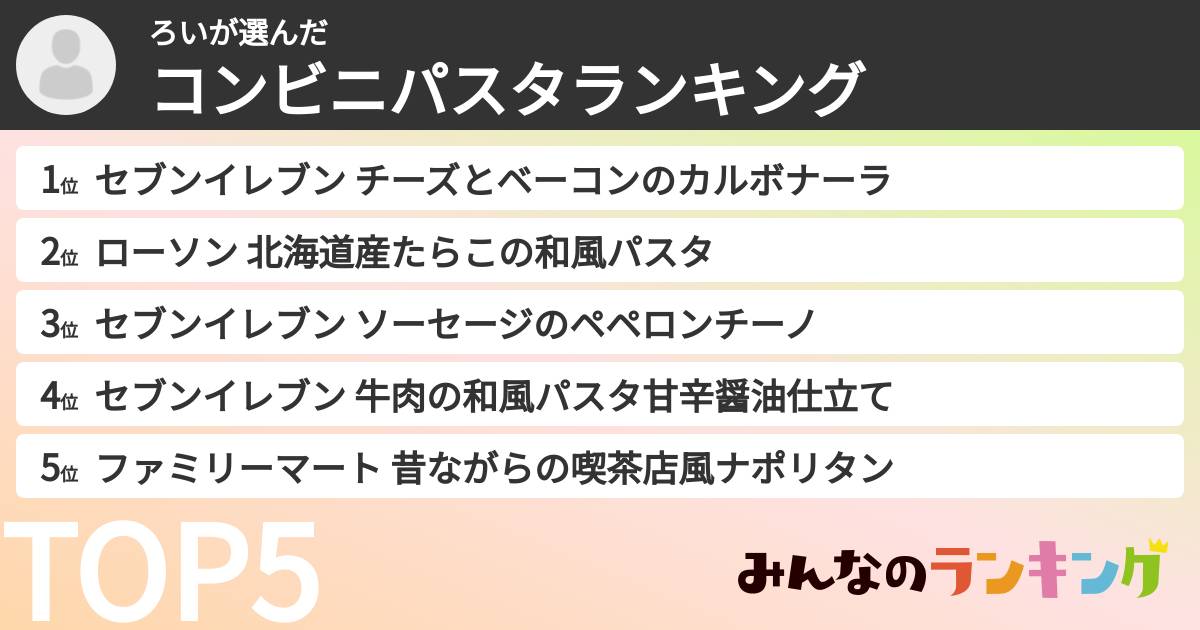 ろいさんの「コンビニパスタランキング」