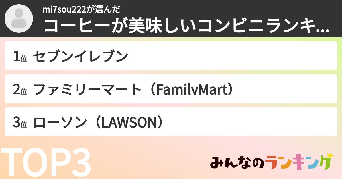 mi7sou222さんの「コーヒーが美味しいコンビニランキング」
