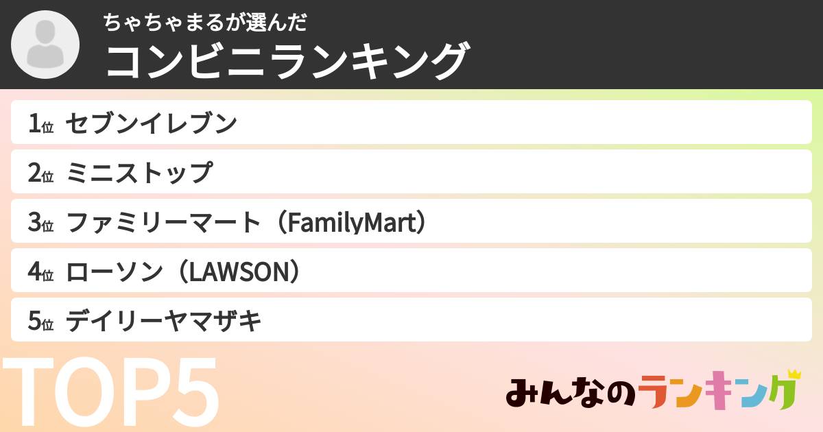 ちゃちゃまるさんの「コンビニランキング」