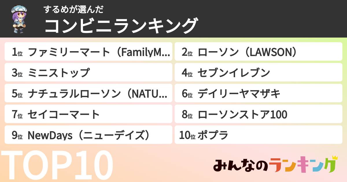 するめさんの「コンビニランキング」