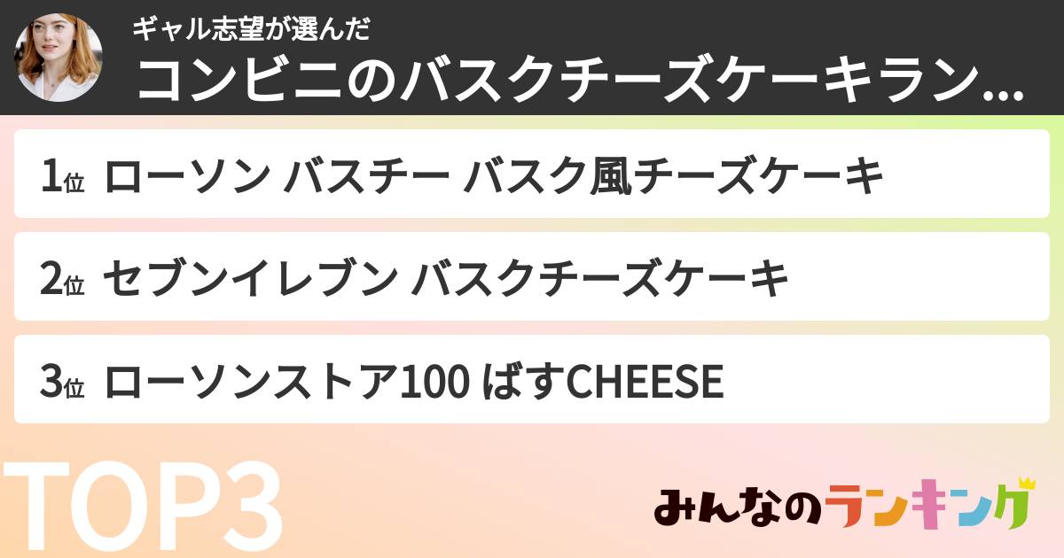 ギャル志望さんの「コンビニのバスクチーズケーキランキング」