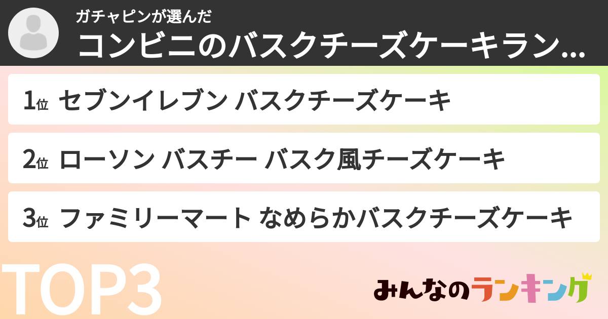 ガチャピンさんの「コンビニのバスクチーズケーキランキング」