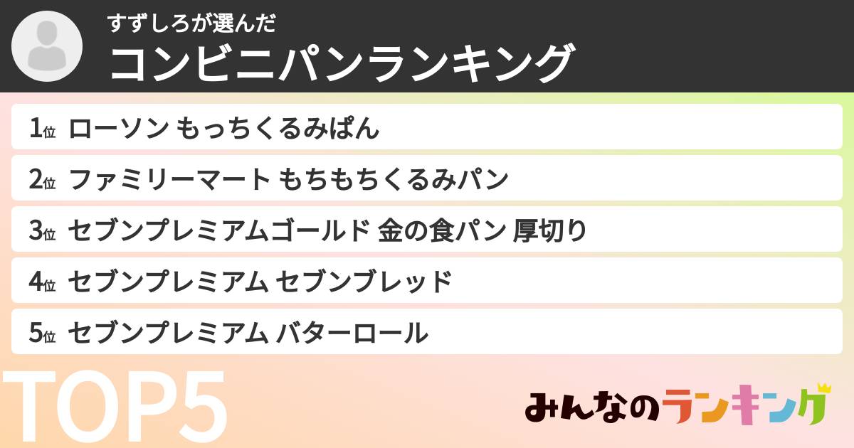 すずしろさんの「コンビニパンランキング」