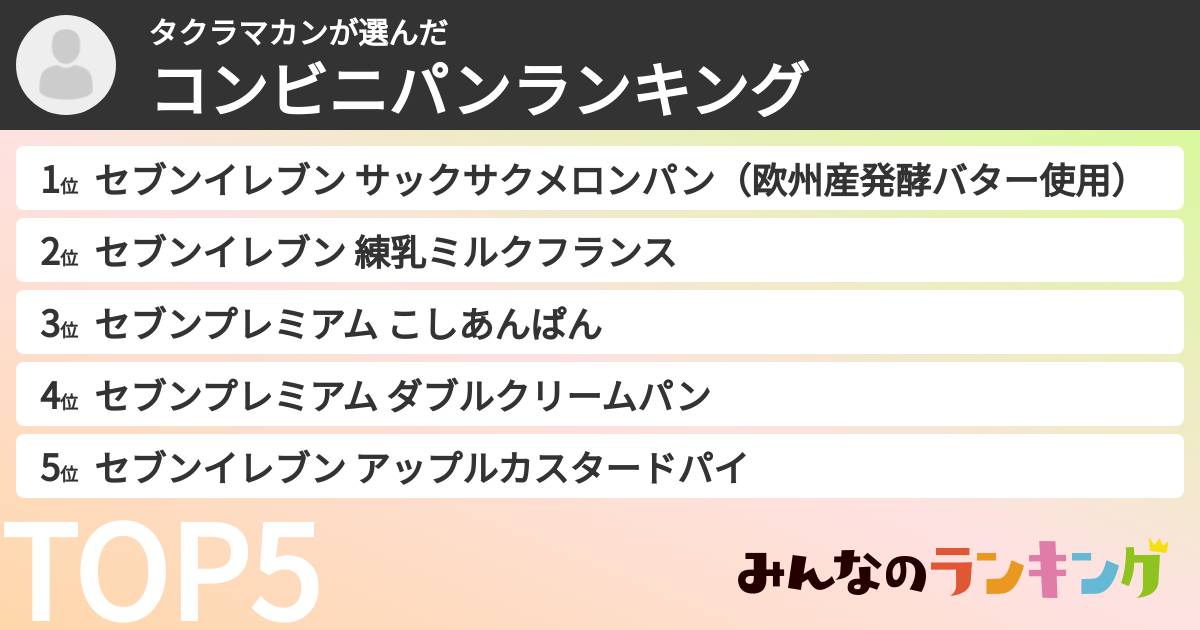 タクラマカンさんの「コンビニパンランキング」