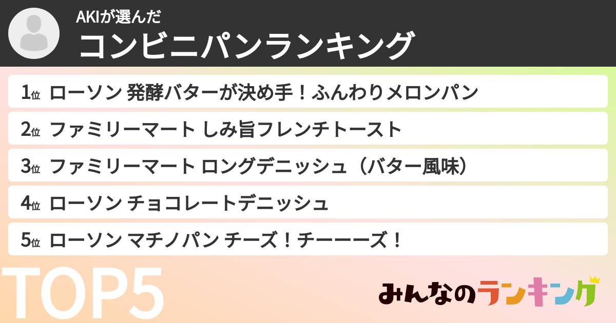 AKIさんの「コンビニパンランキング」