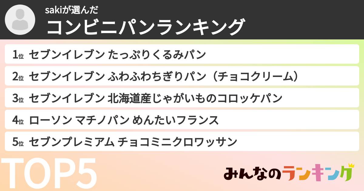 sakiさんの「コンビニパンランキング」