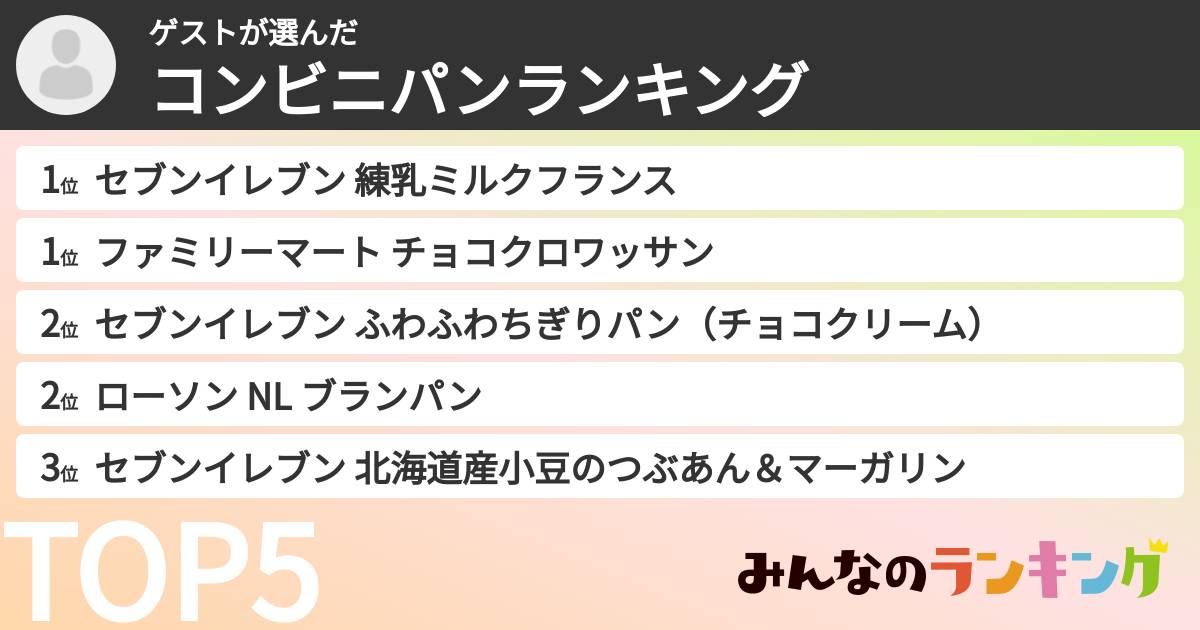 ゲストさんの「コンビニパンランキング」