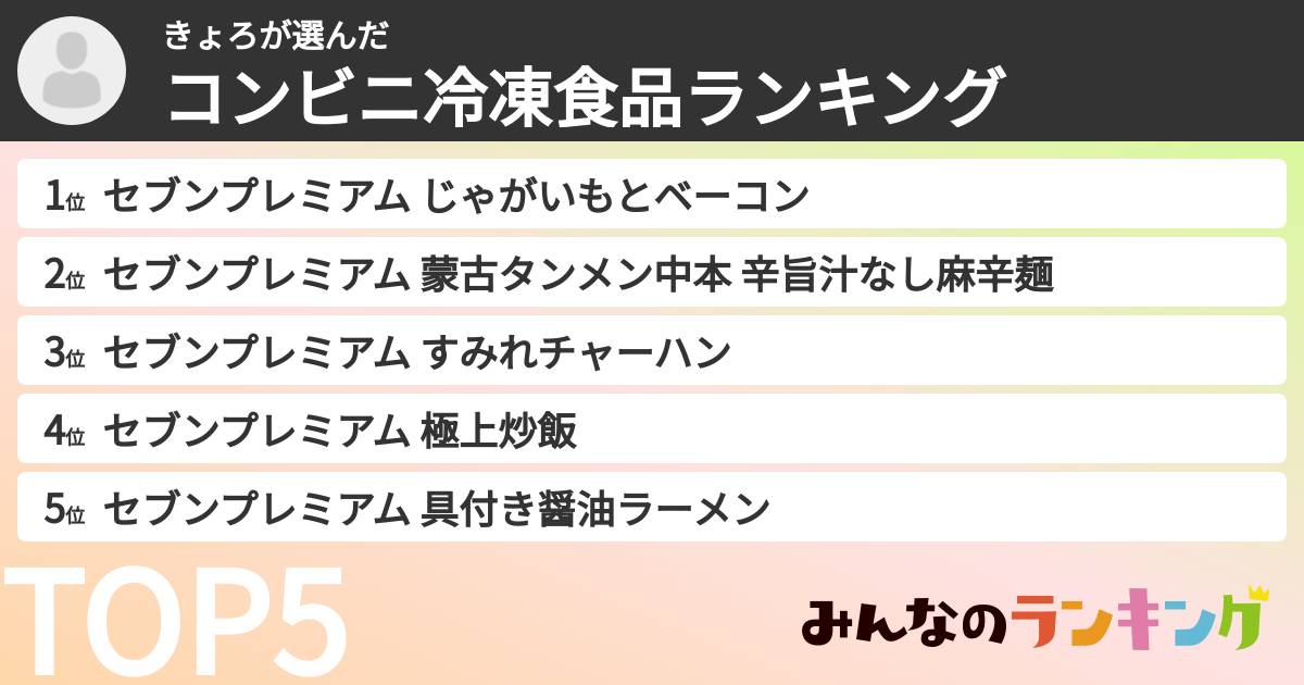 きょろさんの「コンビニ冷凍食品ランキング」