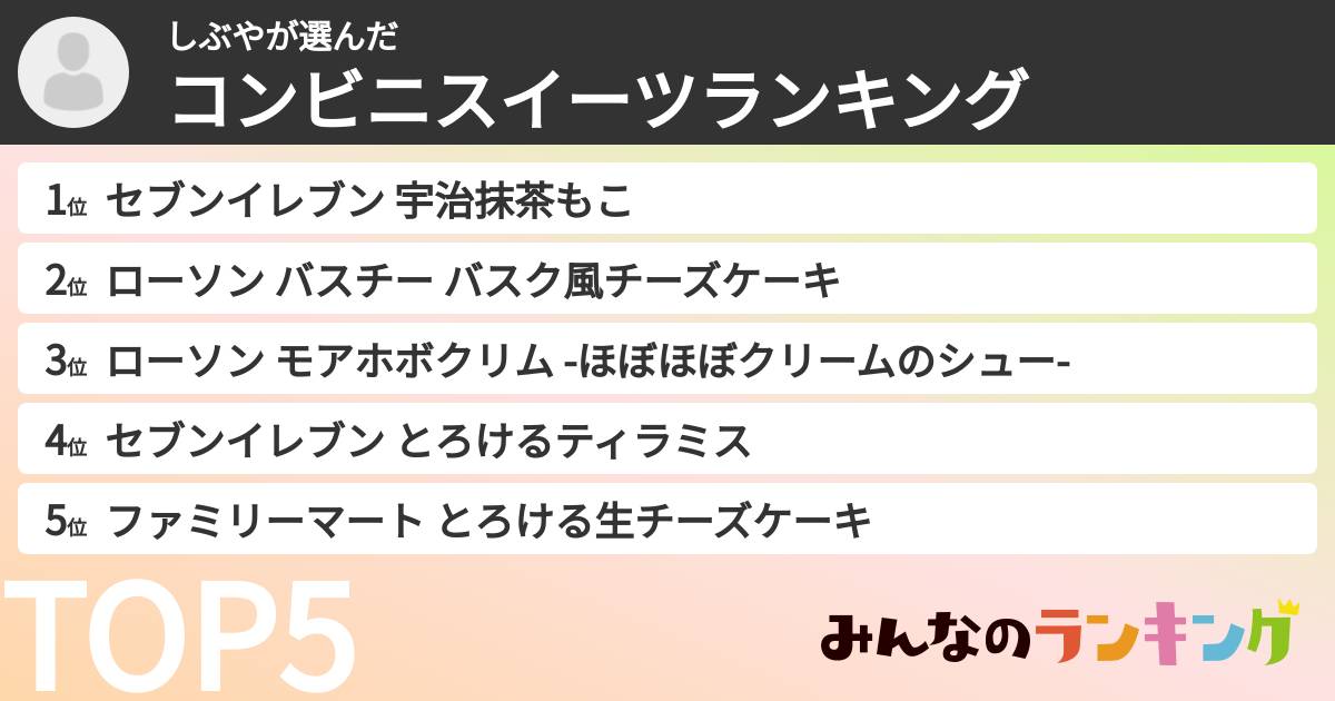 しぶやさんの「コンビニスイーツランキング」