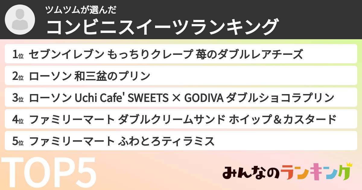 ツムツムさんの「コンビニスイーツランキング」