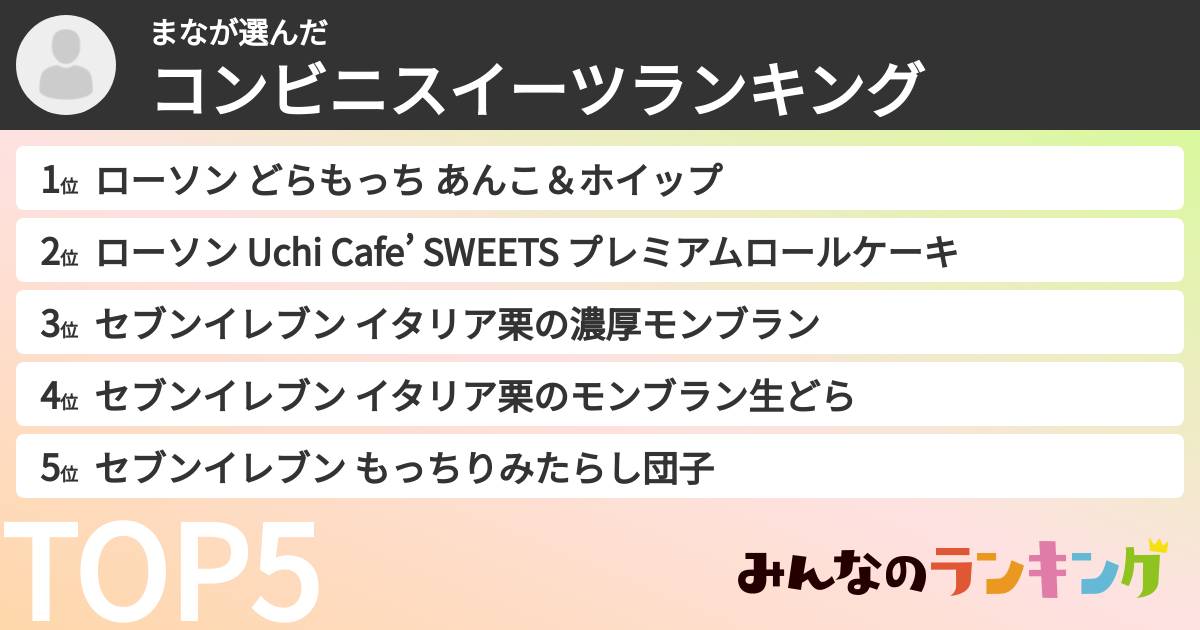 まなさんの「コンビニスイーツランキング」