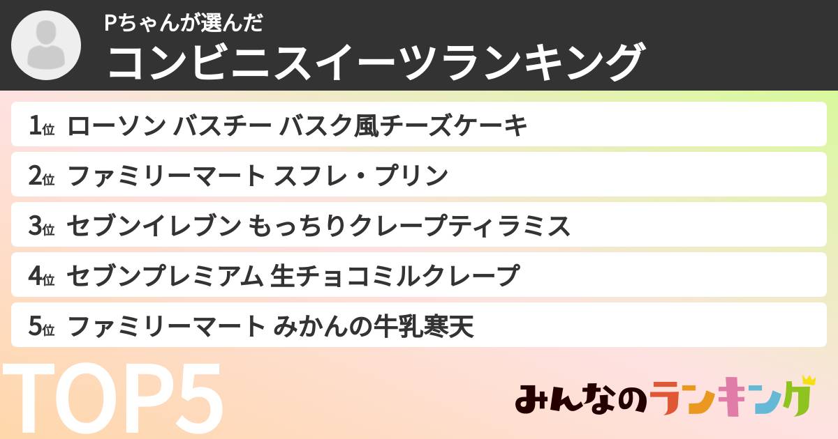 Pちゃんさんの「コンビニスイーツランキング」