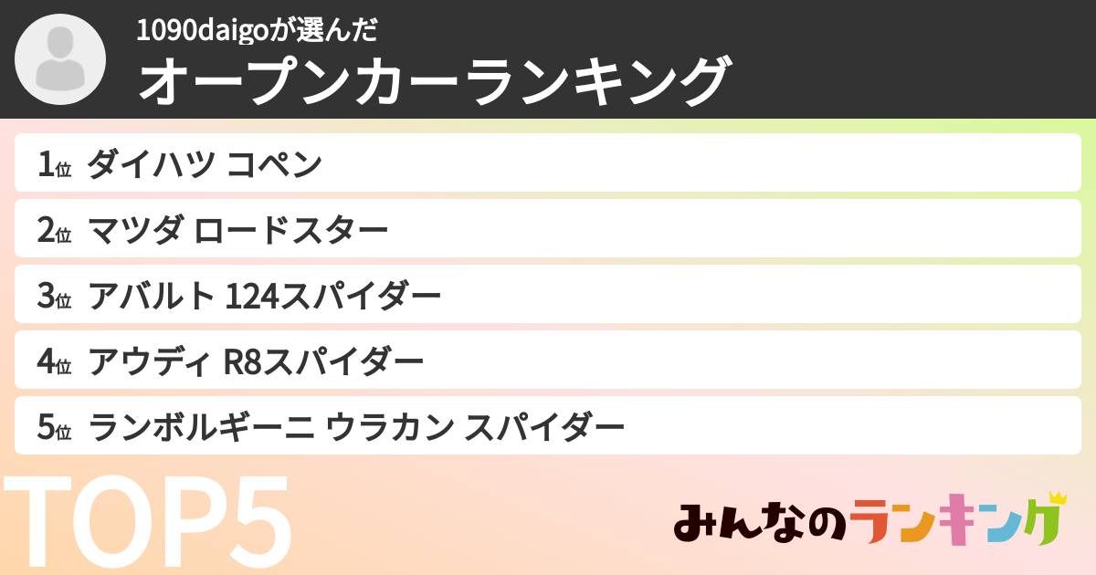 1090daigoさんの「オープンカーランキング」