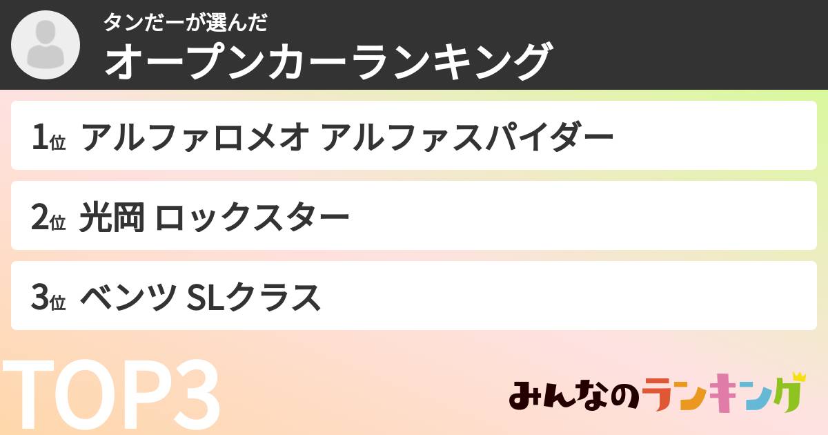 タンだーさんの「オープンカーランキング」