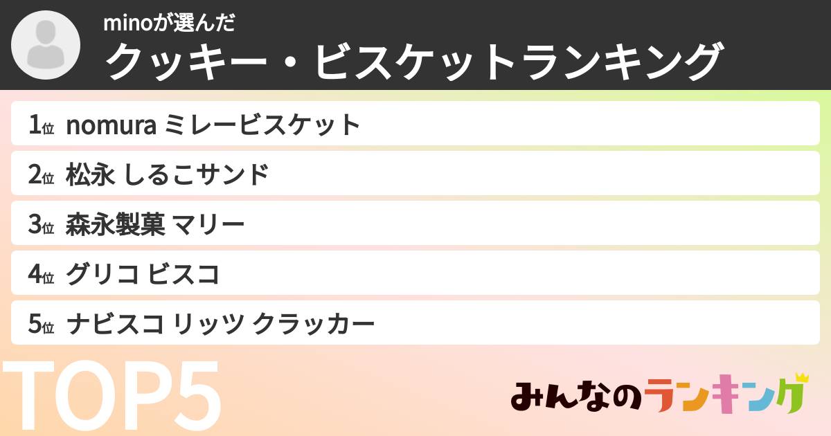 minoさんの「クッキー・ビスケットランキング」