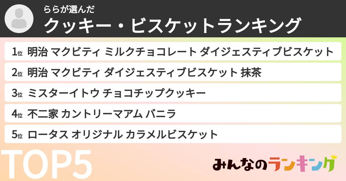 ららさんの「クッキー・ビスケットランキング」