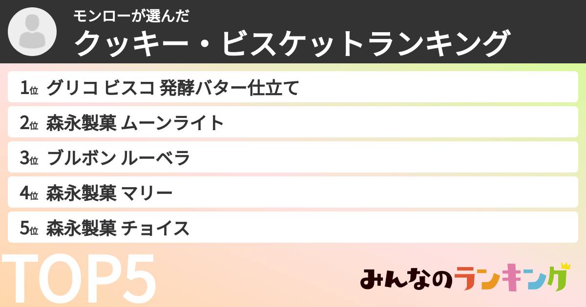 モンローさんの「クッキー・ビスケットランキング」