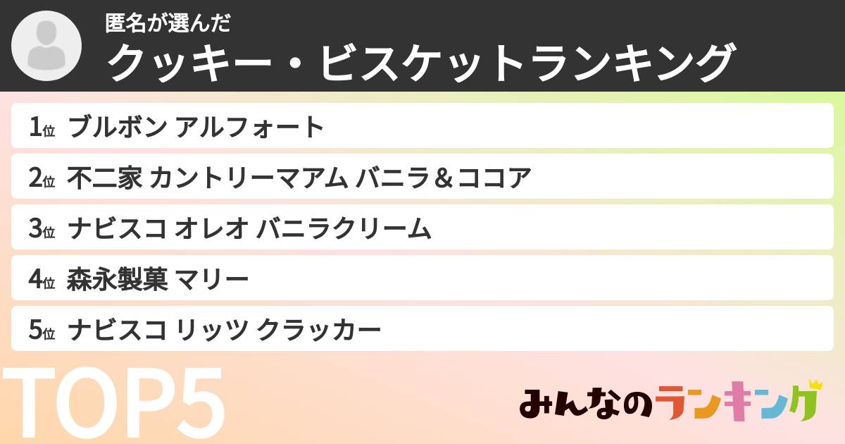 匿名さんの「クッキー・ビスケットランキング」
