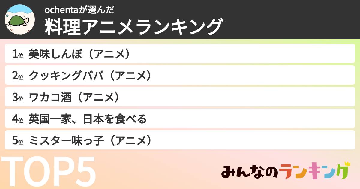 ochentaさんの「料理アニメランキング」