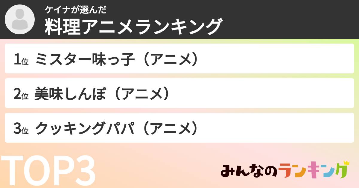 ケイナさんの「料理アニメランキング」