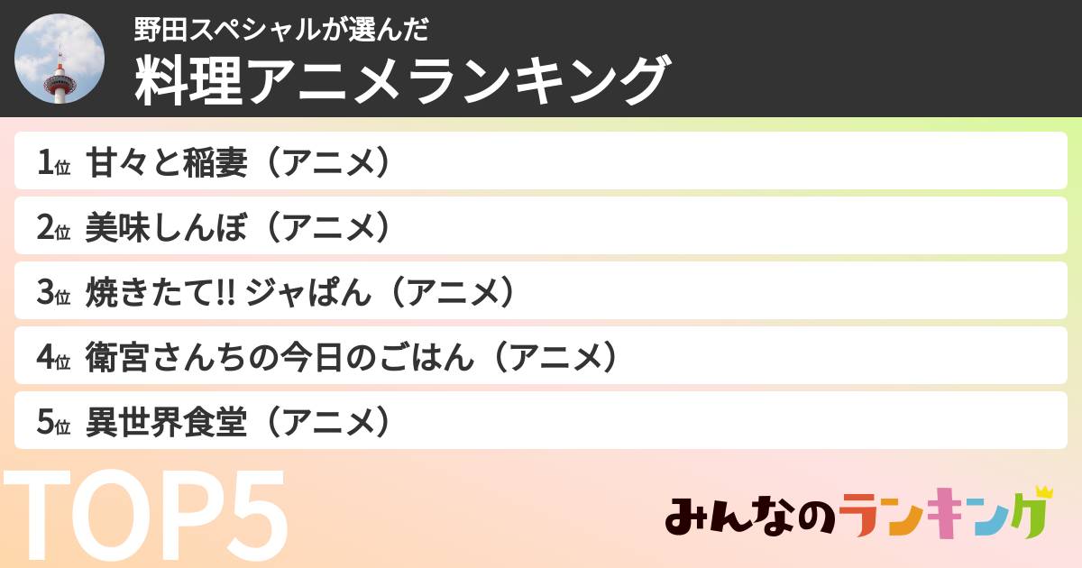 野田スペシャルさんの「料理アニメランキング」