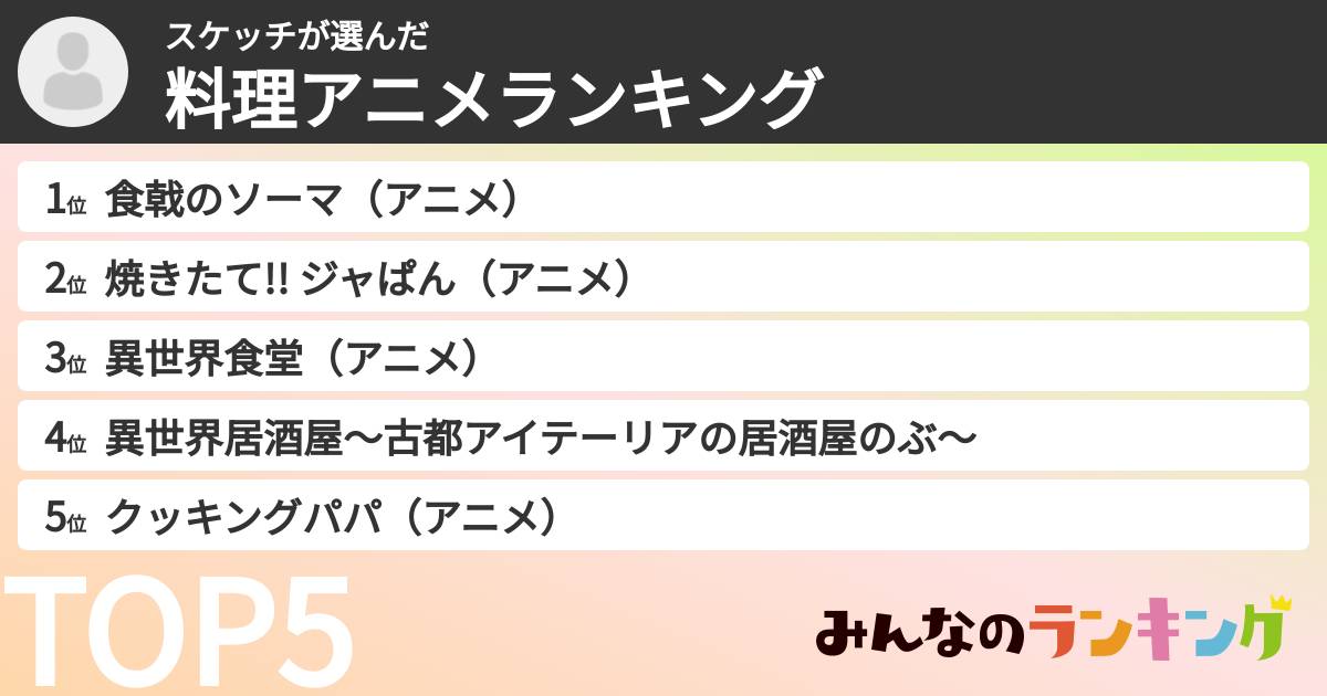スケッチさんの「料理アニメランキング」