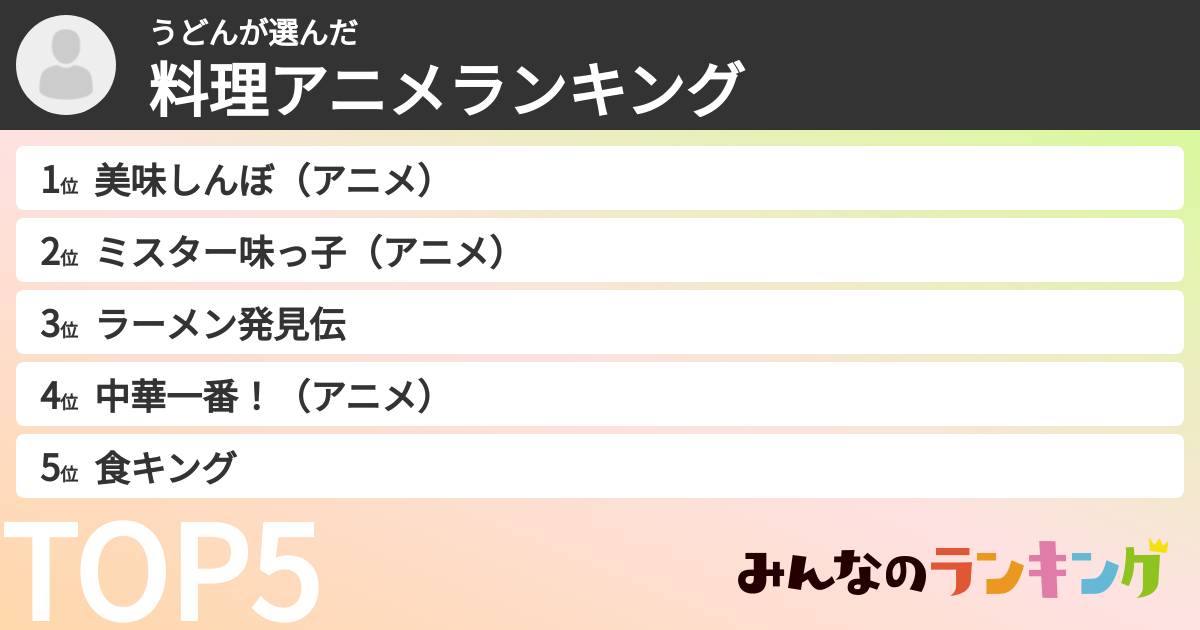 うどんさんの「料理アニメランキング」