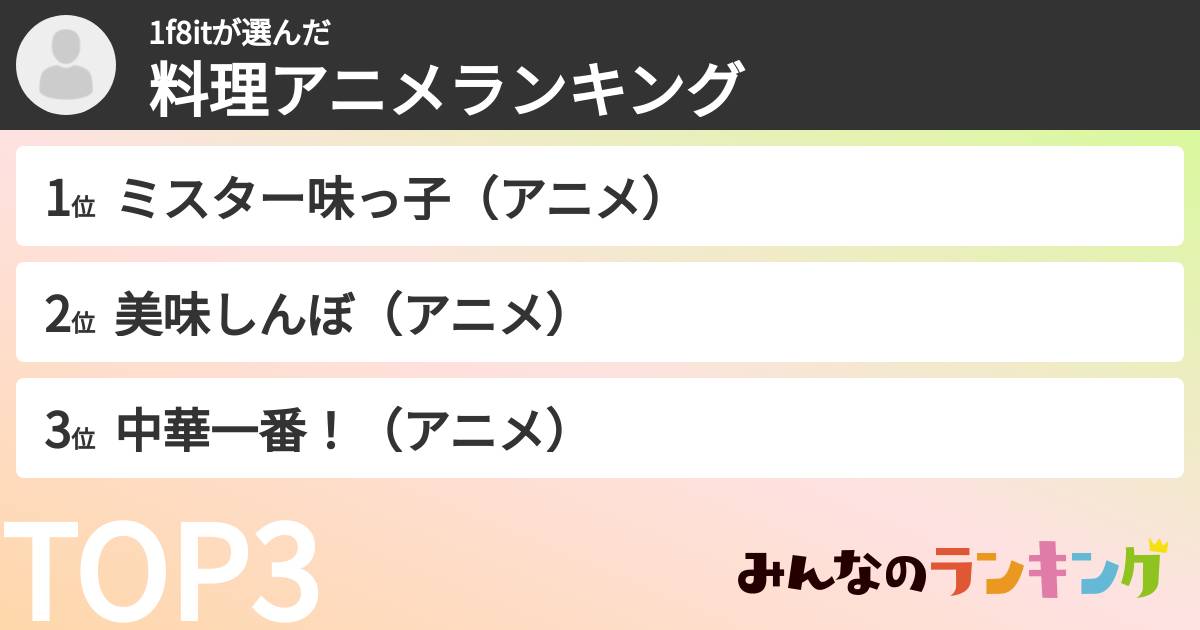 1f8itさんの「料理アニメランキング」