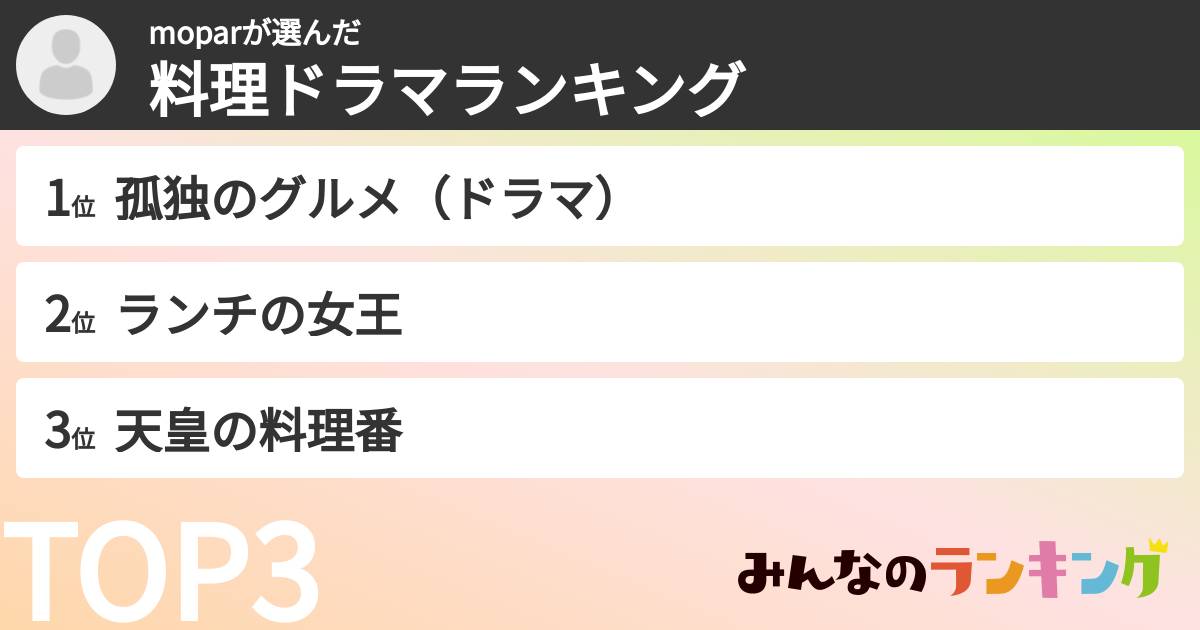 moparさんの「料理ドラマランキング」