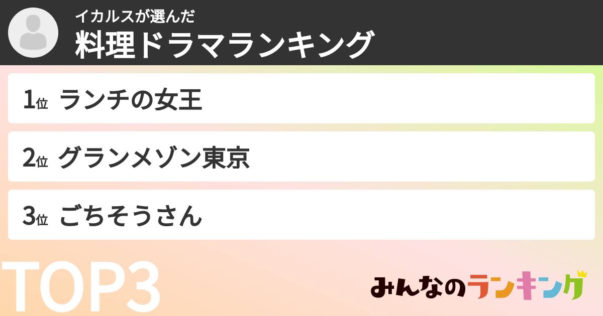 イカルスさんの「料理ドラマランキング」