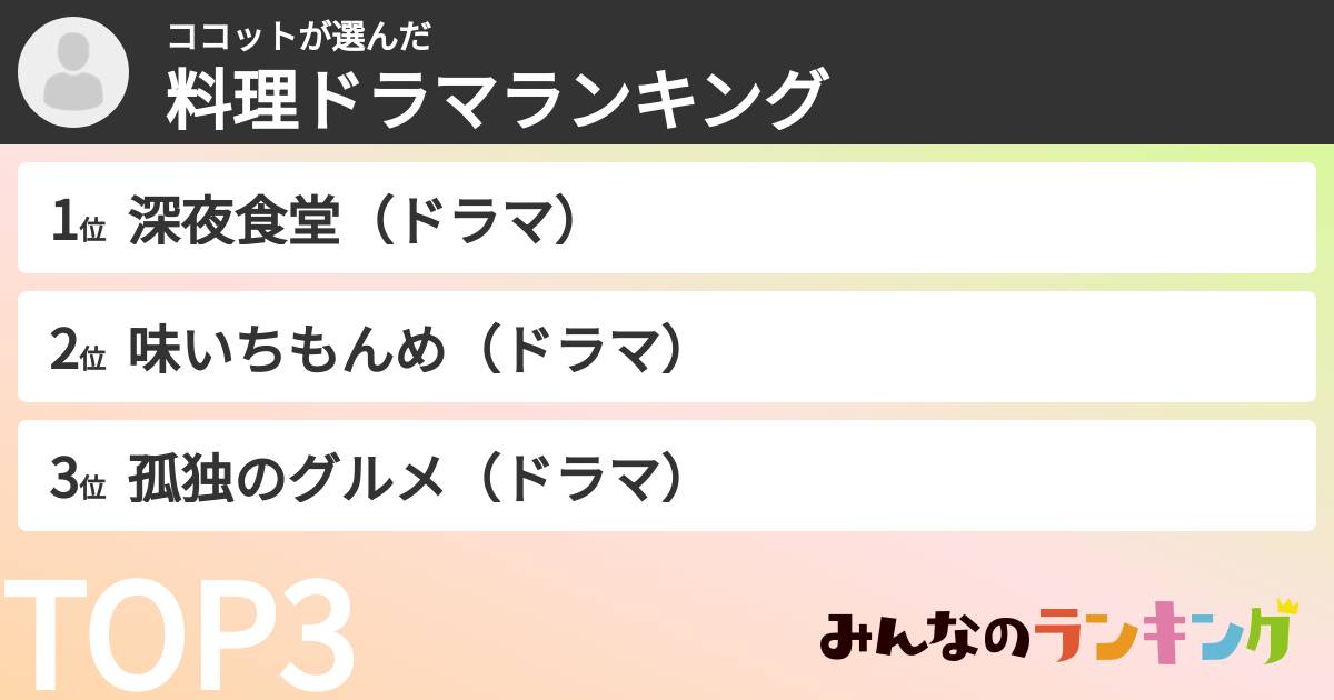ココットさんの「料理ドラマランキング」