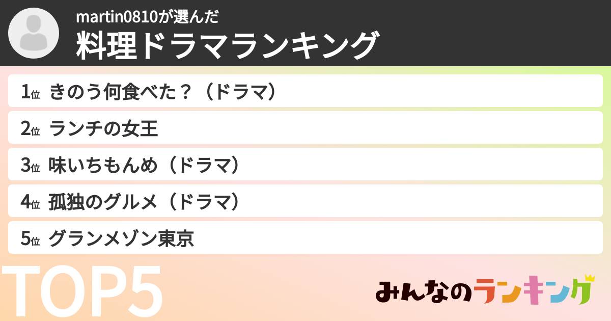 martin0810さんの「料理ドラマランキング」
