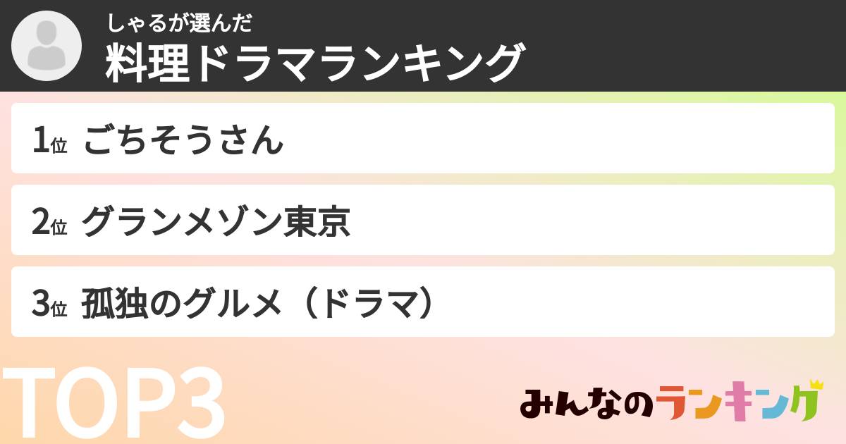 しゃるさんの「料理ドラマランキング」