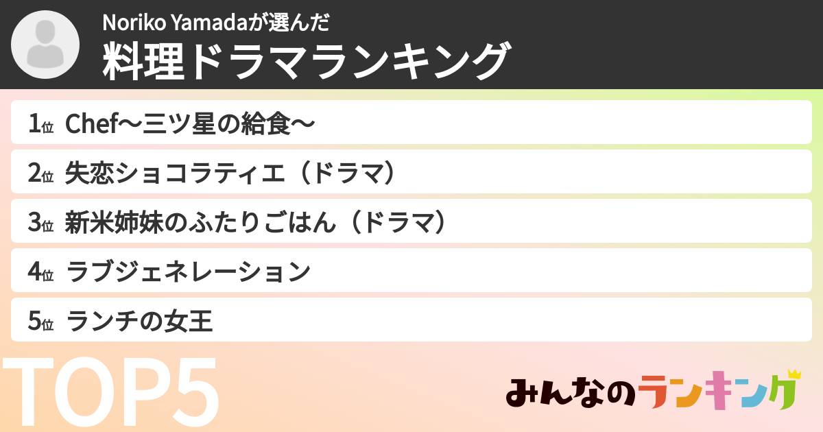 Noriko Yamadaさんの「料理ドラマランキング」