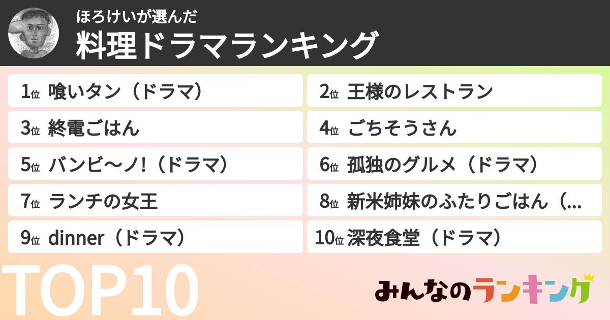 ほろけいさんの「料理ドラマランキング」
