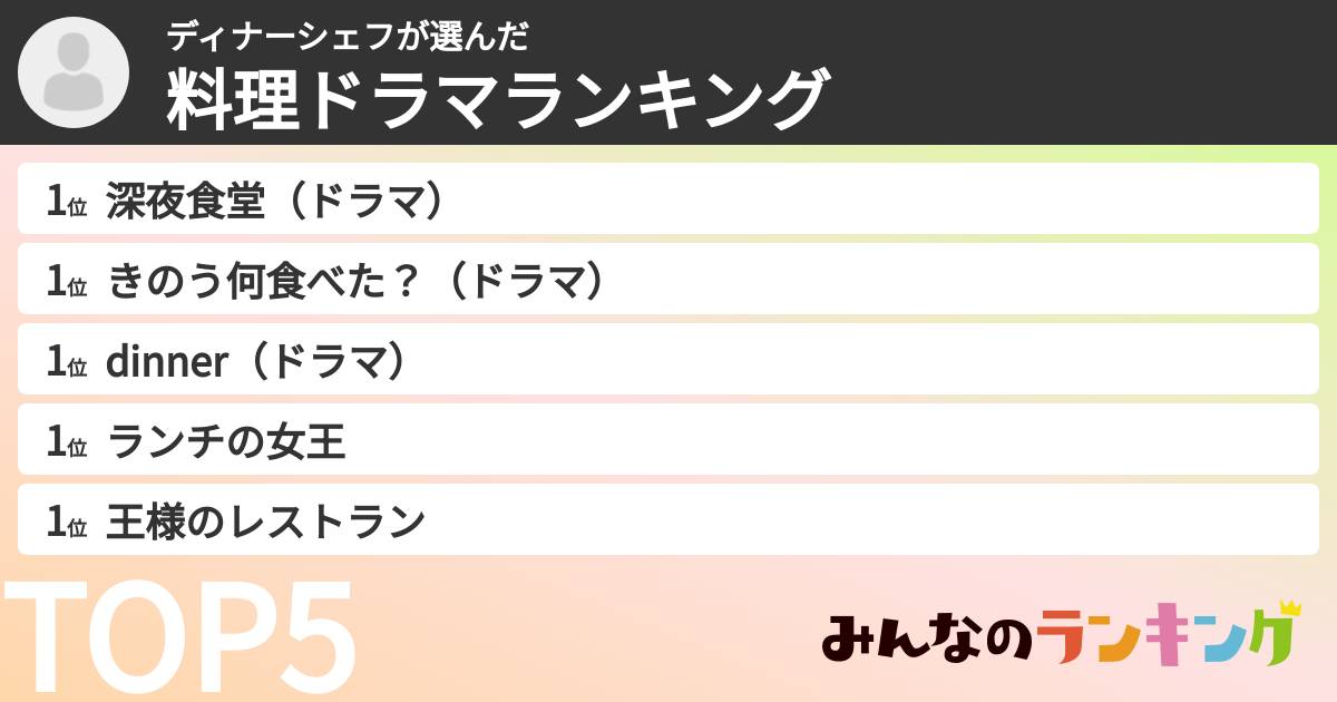 ディナーシェフさんの「料理ドラマランキング」