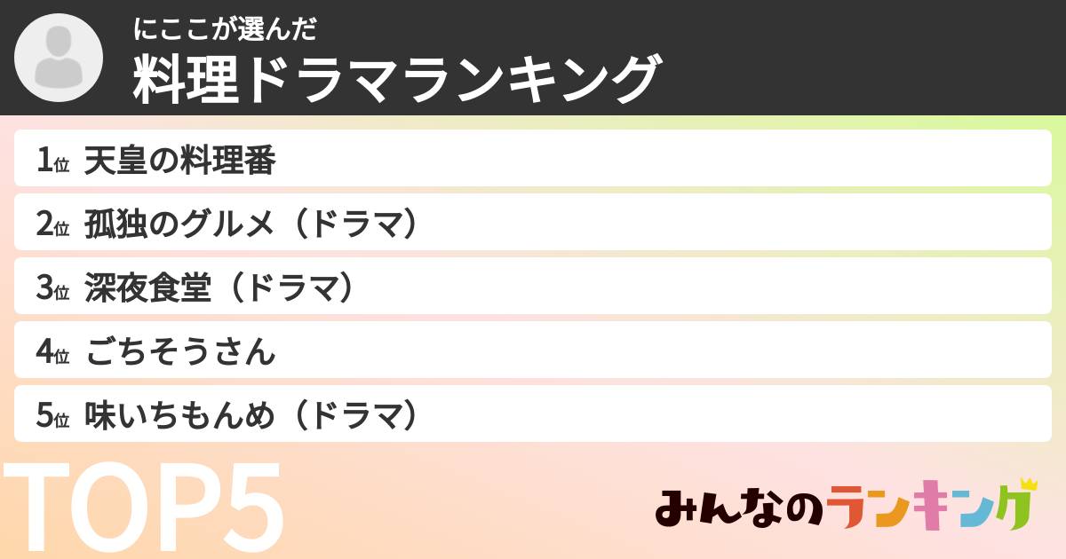 にここさんの「料理ドラマランキング」