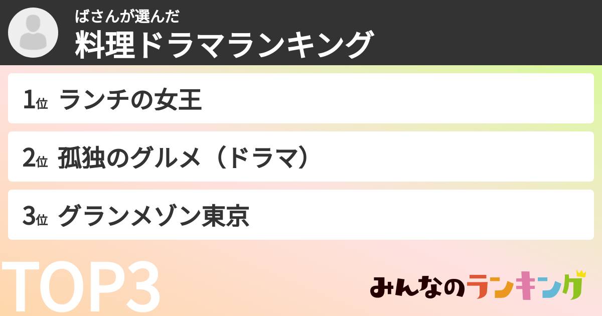 ばさんさんの「料理ドラマランキング」