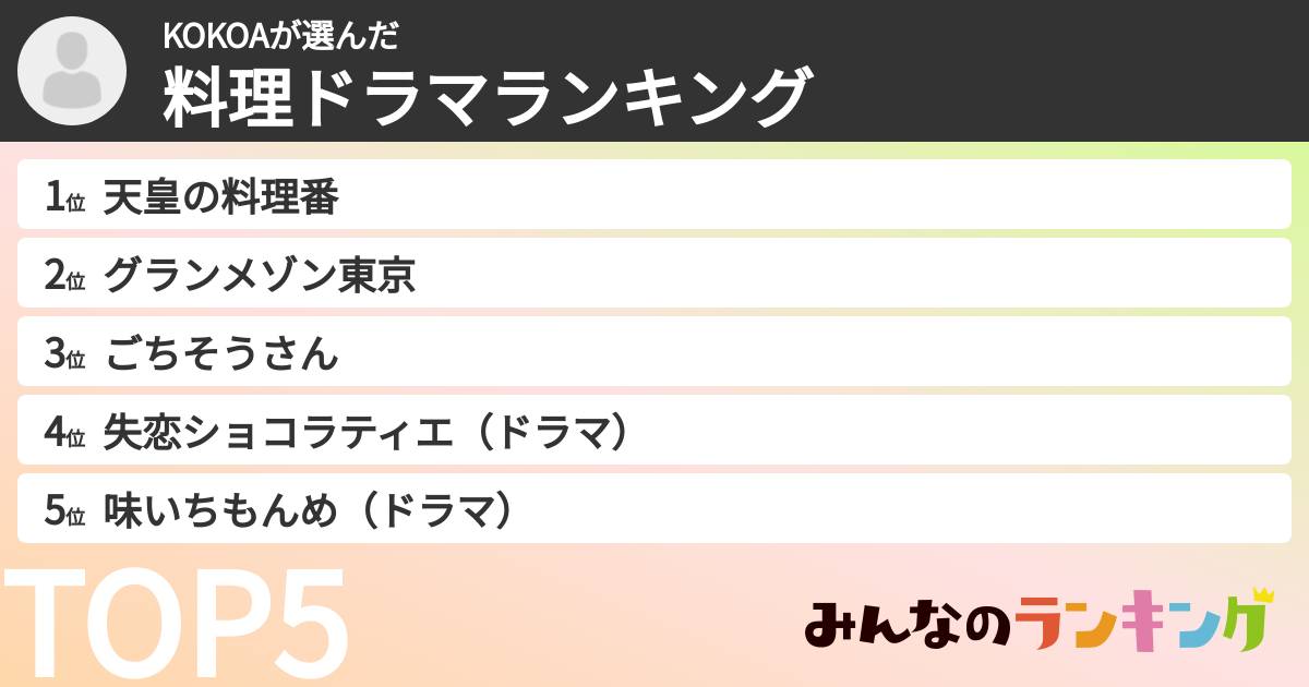 KOKOAさんの「料理ドラマランキング」