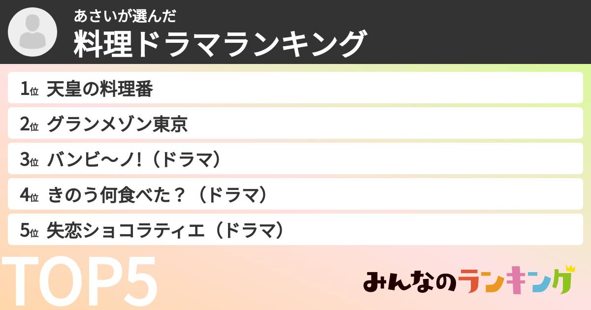 あさいさんの「料理ドラマランキング」