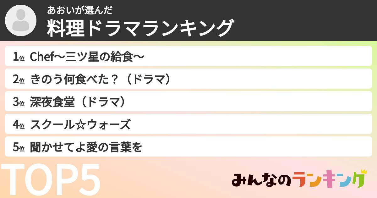 あおいさんの「料理ドラマランキング」
