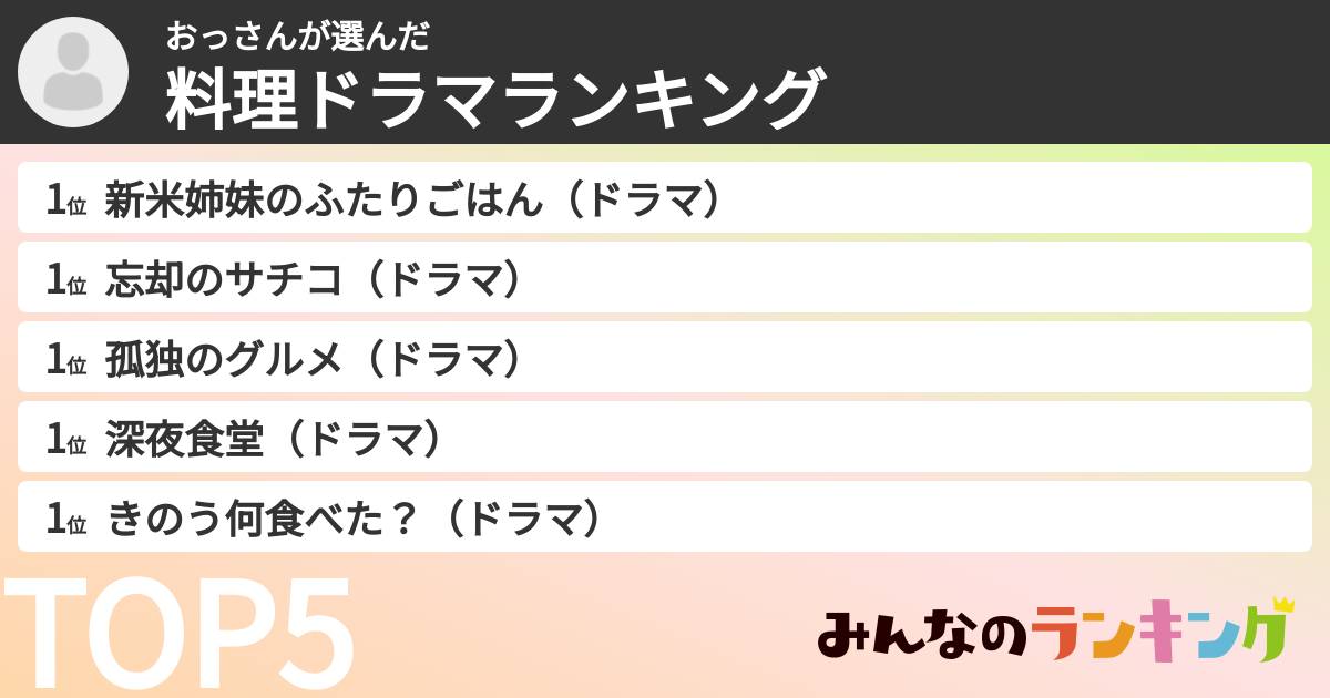 おっさんさんの「料理ドラマランキング」
