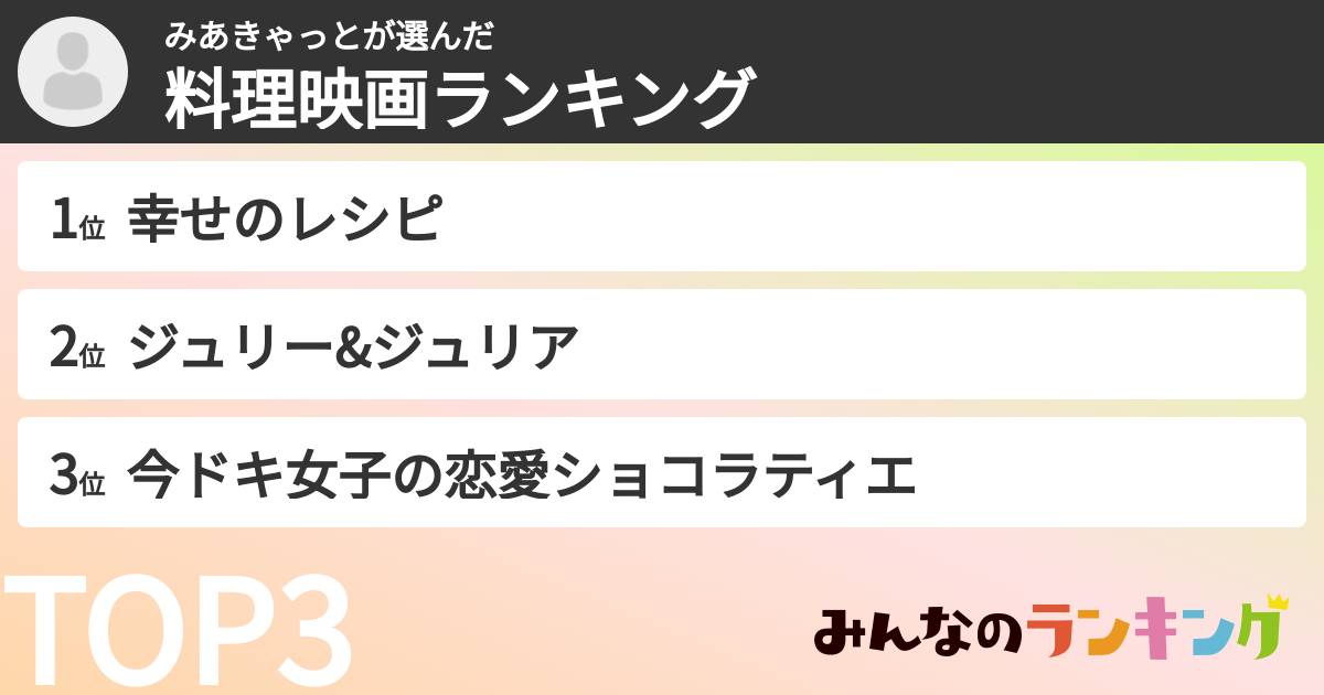 みあきゃっとさんの「料理映画ランキング」