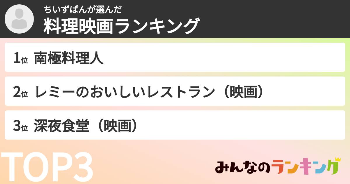 ちいずぱんさんの「料理映画ランキング」